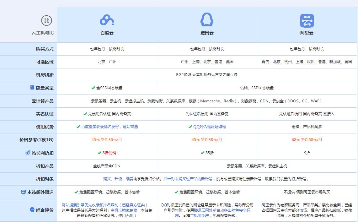 汤原云主机代理对比.jpg